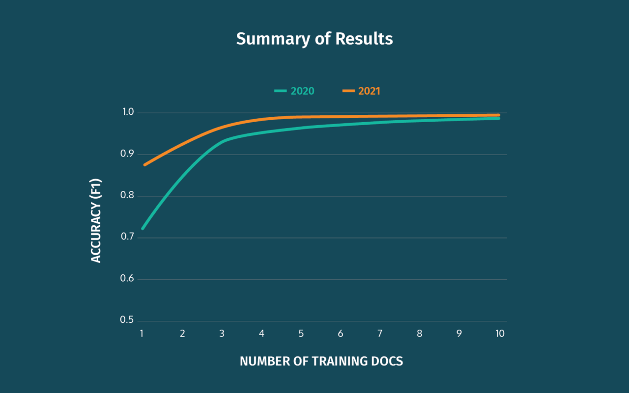The GLYNT Annual Accuracy Report is Out! – GLYNT.AI