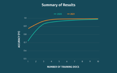 The GLYNT Annual Accuracy Report is Out!