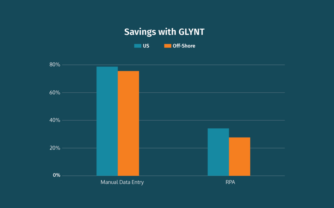 GLYNT’s Impressive ROI: What’s Driving the Results