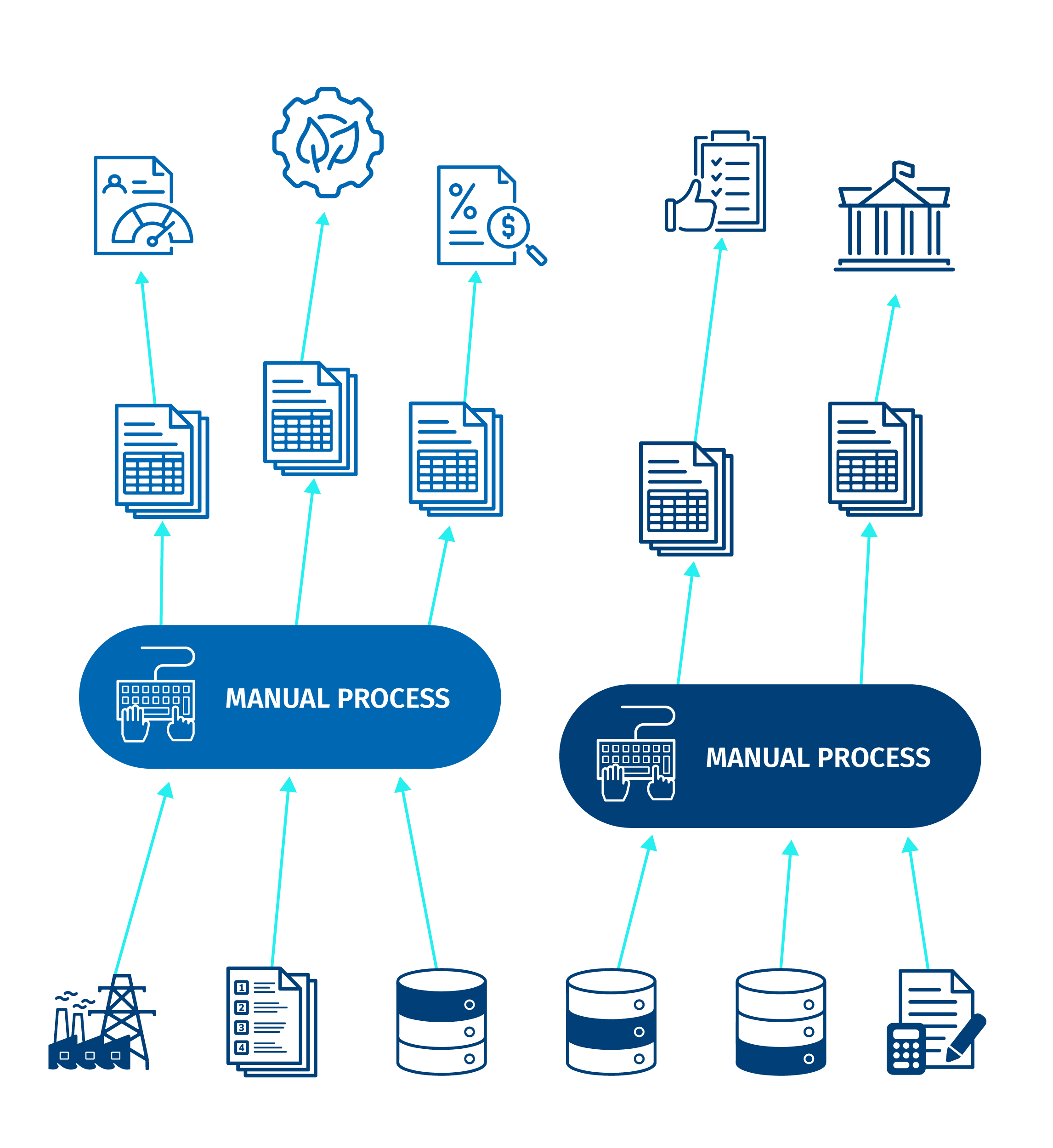 Diagram comparing a siloed sustainability data system with multiple disconnected spreadsheets versus GLYNT.AI's Unified Data System with a single source of truth"