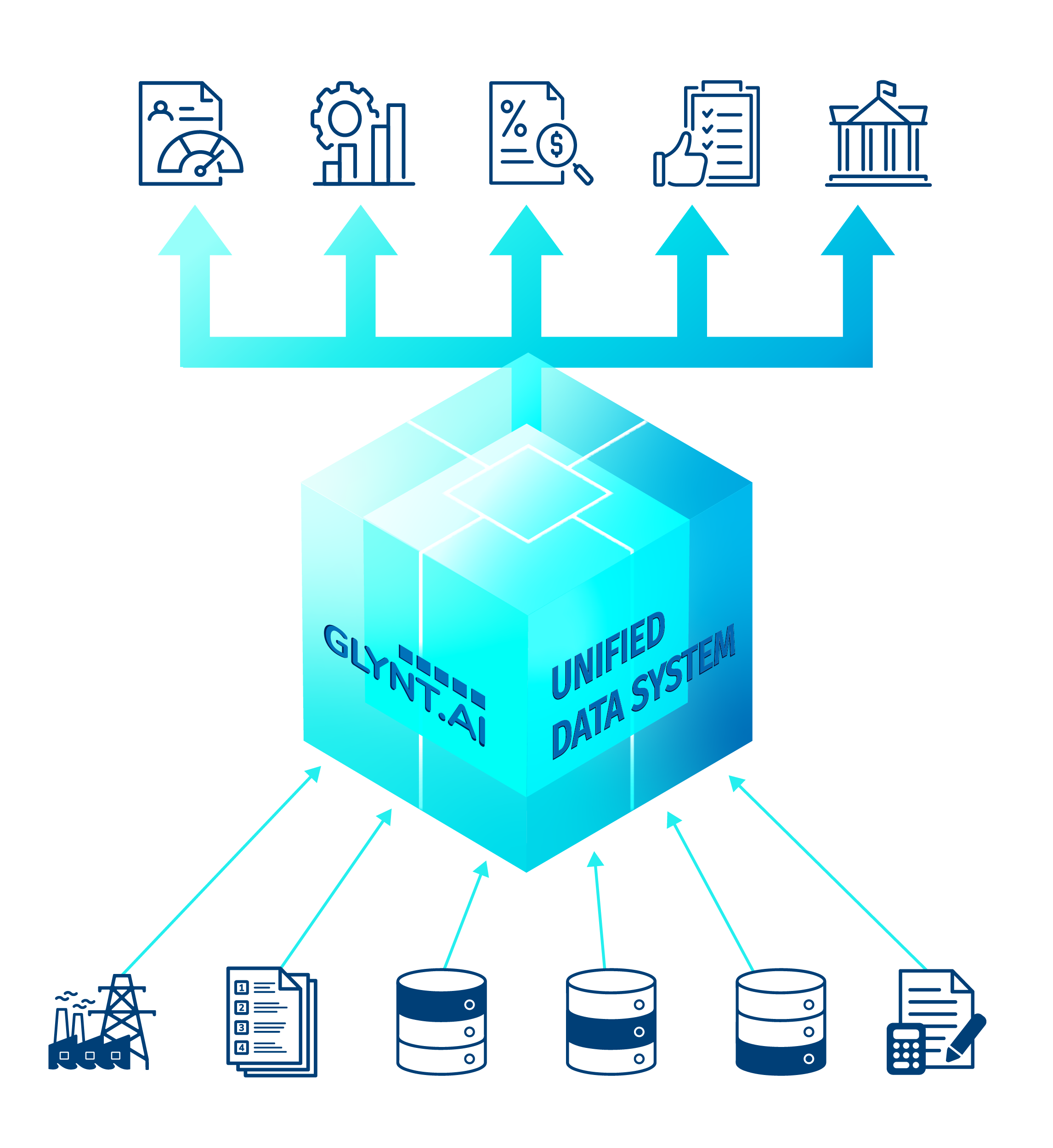 Diagram comparing a siloed sustainability data system with multiple disconnected spreadsheets versus GLYNT.AI's Unified Data System with a single source of truth"