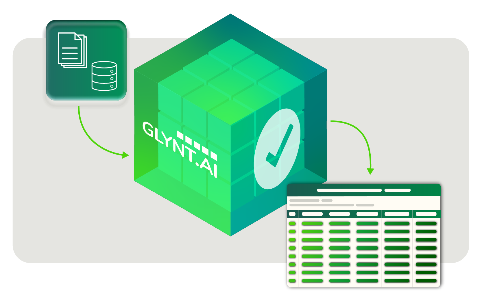 A diagram showing files entering the GLYNT.AI cube, and distributing as a simple and clean spreadsheet